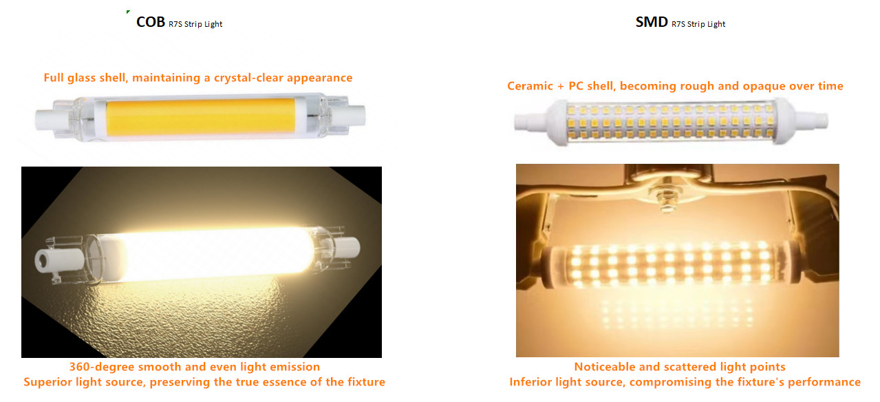 High-Efficiency R7S COB LED Glass Tube J78 J118 78mm 118mm Dimmable 110V 220V 110V-240V Broad-Voltage Retrofit Floodlight Halogen Replacement Lamp - Image 4