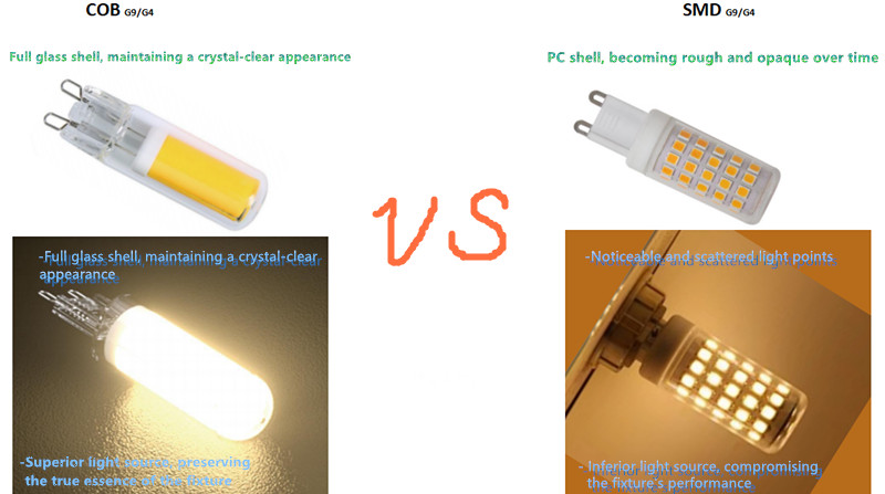 Miniature G4 G9 COB LED Bulb 12V 120V 230V Dimmable 360-Degree Silicone Gel Capsule Crystal Chandelier Cabinet Accent Retrofit Lamp - Image 4